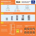 LG RVTB083DG 8.3cuft No Frost, Smart Inverter, Two Door Refrigerator. 