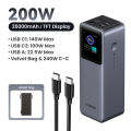 Sạc dự phòng UGREEN 25000mAh Laptop Power Bank PD 200W Fast Charging for Dell Lenovo MacBook Air Samsung S24 iPhone 16 15 14 13 Pro Max for Pixel iPad Xiaomi Huawei Mobile Phones Power Adapter Model：35525. 