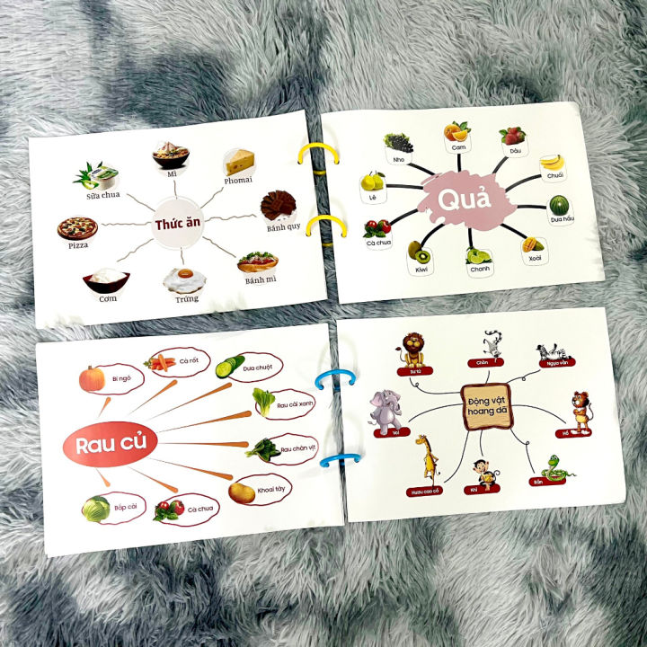 Sơ Đồ Tư Duy Thẻ Học Thông Minh Mindmap 12 Chủ Đề Tiếng Việt Cho Bé ...
