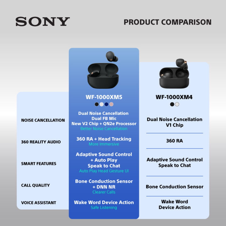 SONY%20WF-1000XM5%20Noise%20Canceling%20Truly%20Wireless%20/%20WF1000XM5%20-%20Image%203