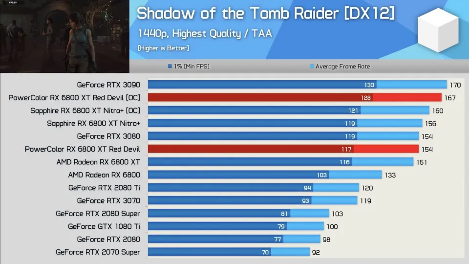 Vs Nvidia Amd Radeon Rx 6800 Vs 6800 Xt Rx 6800 Xt Graphics Card