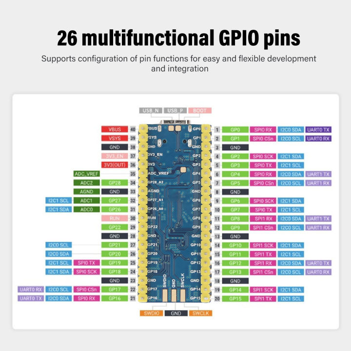 Vi điều khiển Board lõi kép đôi kiến trúc USB 1.1 bảng mạch phát triển ...