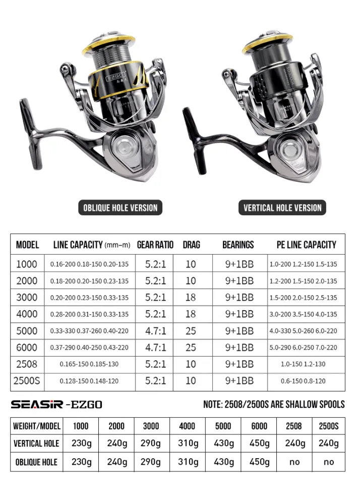 SeaSir Fishing reel SG1000 SG2000 SG2508 SG3000 SG4000 SG5000
