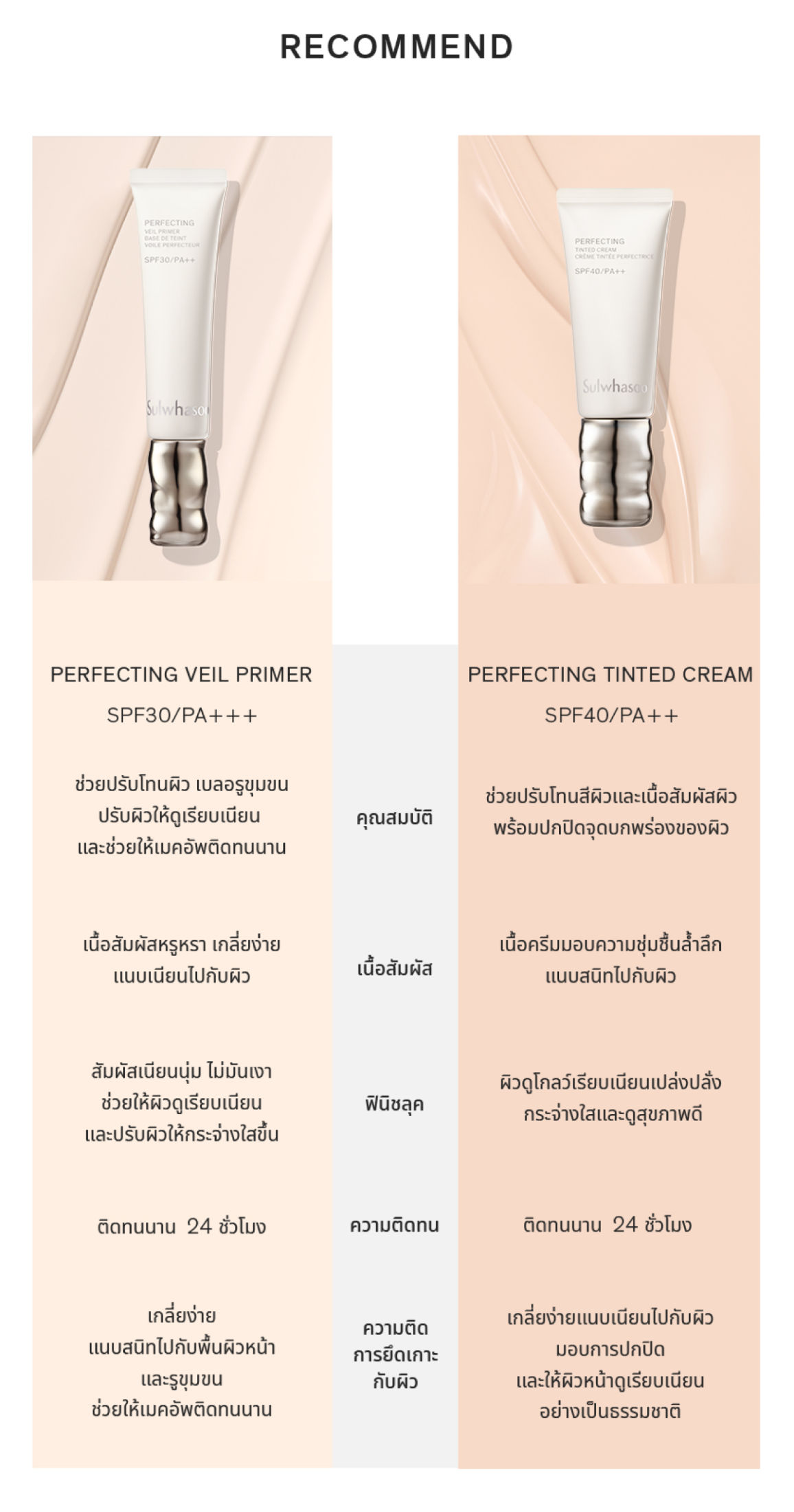 รายละเอียดสินค้า