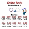 Splitter Ratio Fiber Optic 6:94 SC/UPC. 