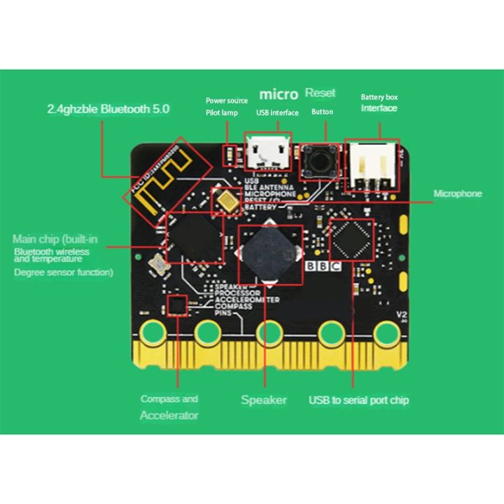 python education micro:bit v2 development board Images... (HKTU) Bbc Microbit V2.0 Motherboard an Introduction to Graphical ...