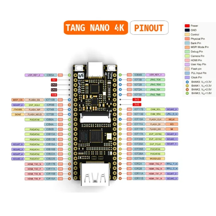 Tang%20Nano%204K%20Gowin%20Minimalist%20FPGA%20Develop-Ment%20Board%20-Compatible%20Camera%20-%20Image%208