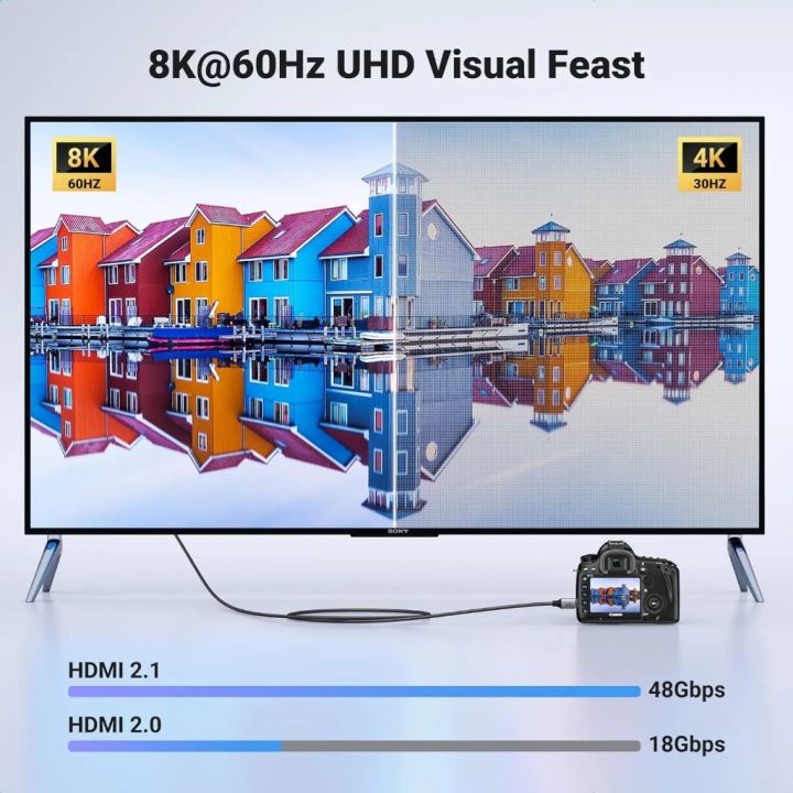 C%C3%A1p%20Micro%20HDMI%20to%20HDMI%20Ugreen%2015516%2015517%20HD164%20(HDMI%202.1%208K@60Hz,Dynamic%20HDR,eARC%2048Gbps)%20-%20Image%203