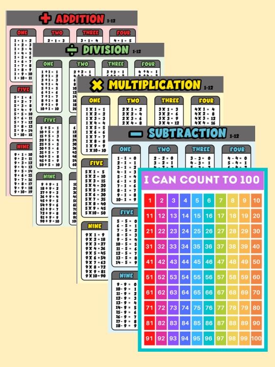 Kids Math Counting Addition Subtraction Division Multiplication ...