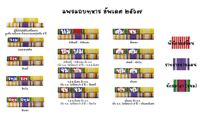 แพรแถบทหาร อ พเดต 2567 Lazada Co Th