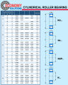 NU2203EM NU2204EM NU2205EM NU2206EM NU2207EM ตลับลูกปืนเม็ดทรงกระบอก Cylindrical Roller Bearings / NU / NU2203 NU2204 NU2205 NU2206 NU2207. 