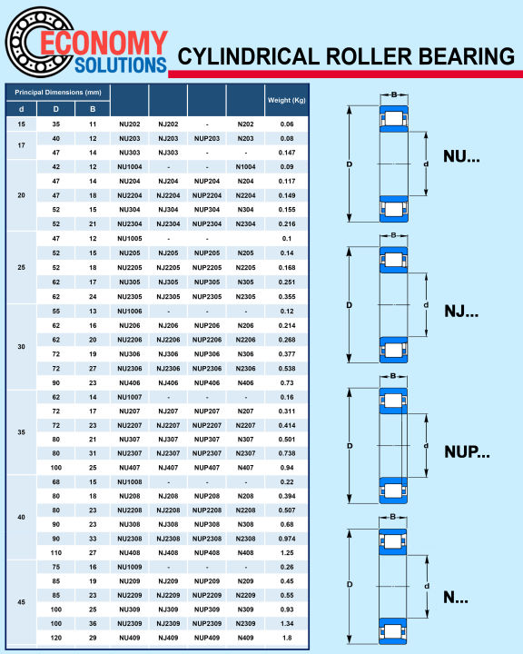 NUP205%20NUP305%20%E0%B8%95%E0%B8%A5%E0%B8%B1%E0%B8%9A%E0%B8%A5%E0%B8%B9%E0%B8%81%E0%B8%9B%E0%B8%B7%E0%B8%99%E0%B9%80%E0%B8%A1%E0%B9%87%E0%B8%94%E0%B8%97%E0%B8%A3%E0%B8%87%E0%B8%81%E0%B8%A3%E0%B8%B0%E0%B8%9A%E0%B8%AD%E0%B8%81%20Cylindrical%20Roller%20Bearings%20/%20NU%20/%20NUP205EM%20NUP305EM%20-%20Image%202
