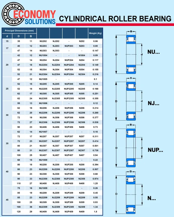 NU2203EM%20NU2204EM%20NU2205EM%20NU2206EM%20NU2207EM%20%E0%B8%95%E0%B8%A5%E0%B8%B1%E0%B8%9A%E0%B8%A5%E0%B8%B9%E0%B8%81%E0%B8%9B%E0%B8%B7%E0%B8%99%E0%B9%80%E0%B8%A1%E0%B9%87%E0%B8%94%E0%B8%97%E0%B8%A3%E0%B8%87%E0%B8%81%E0%B8%A3%E0%B8%B0%E0%B8%9A%E0%B8%AD%E0%B8%81%20Cylindrical%20Roller%20Bearings%20/%20NU%20/%20NU2203%20NU2204%20NU2205%20NU2206%20NU2207%20-%20Image%202