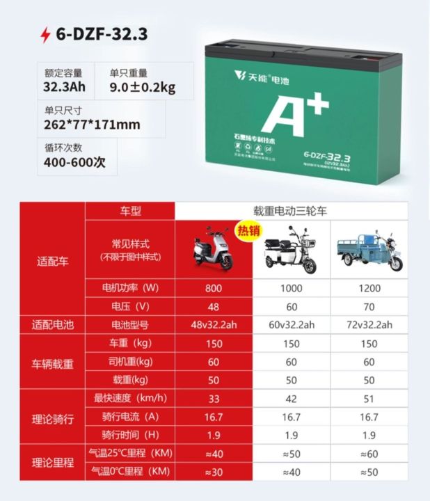 Romai battery for store sale