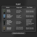 KAHF Face Care 4 Pcs Package Indonesia / Paket Wajah Pria Isi 4 Pcs / Brightening / Anti Acne & Oily / Anti Dark Spot / Anti Comedo / Mencerahkan / Jerawat Berminyak / Noda Hitam / Komedo / Wash Spray Toning Serum Sunscreen / Skincare Series / Bundle Set. 