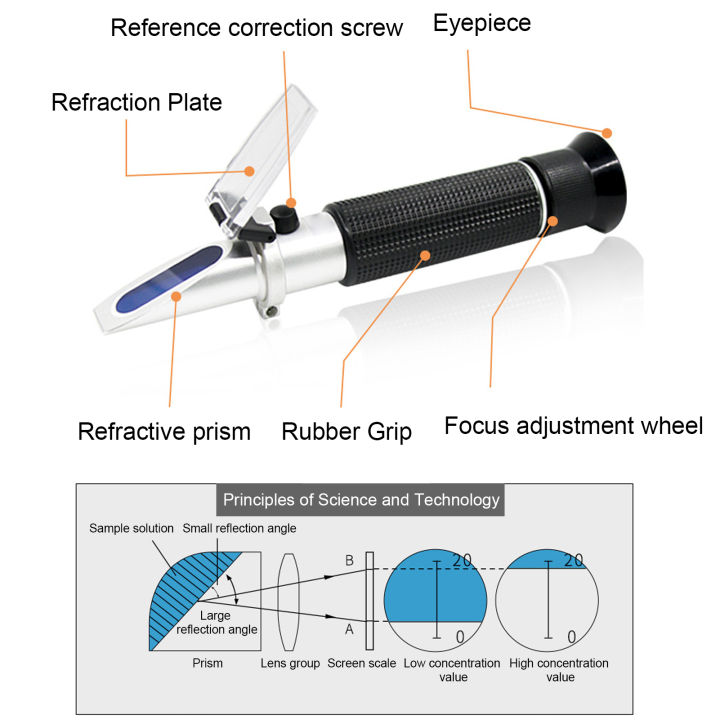 Refractometer Concentration Tester Syrup Refractometer High Accuracy ...
