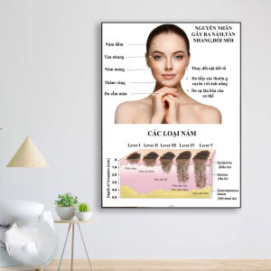 Tranh treo tường trang trí decor tiệm spa làm đẹp tranh có sẵn khung và đinh chuyên dụng