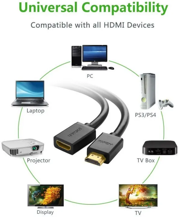 C%C3%A1p%20HDMI%20n%E1%BB%91i%20d%C3%A0i%201M%20h%E1%BB%97%20tr%E1%BB%A3%204K%202K%20ch%C3%ADnh%20h%C3%A3ng%20Ugreen%2010141%20-%20Image%205