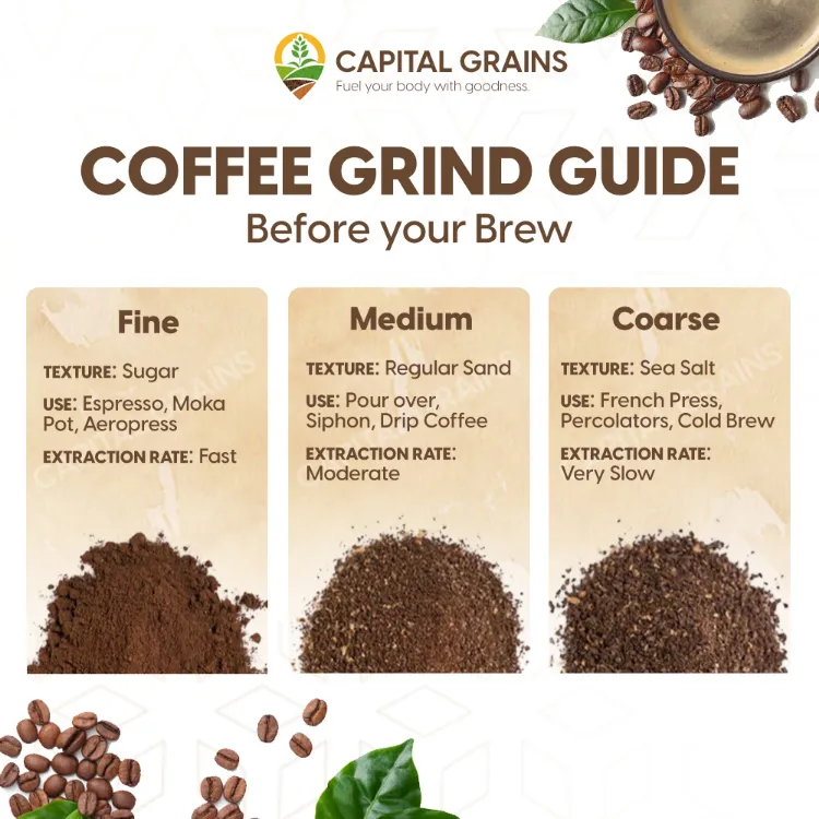 Cold Brew Coffee Bean Grind Types Fine Coffee Coarse Grind For
