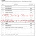 OXG 6 Pack Safety Goggles ANSI Z87.1 Glasses, Anti-Fog Safety Glasses Lab Goggles Men Women Eye Protection Goggles. 