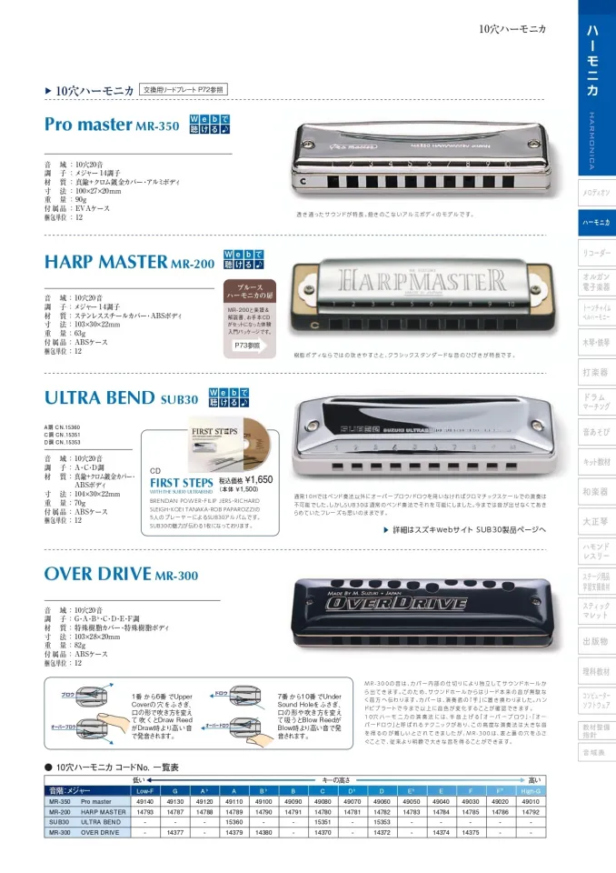 724ROCKS Suzuki Harmonica Suzuki MR-200 HARP MASTER Professional