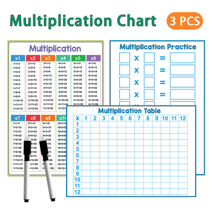 1PCS Multiplication Chart +2PCS Reuse Practice Whiteboard+2PCS Dry ...