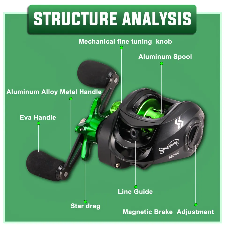 Sougayilang Baitcasting Fishing Reel 10 BB 7.2:1 High Speed Gear Ratio  Shaft Left Right Hand Fishing Weel Suitable for Freshwater and Saltwater