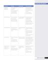 Fahasa - Skillful Second Edition Level 4 Reading & Writing Student's Book + Digital Student's Book Pack. 