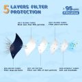 FENFEN Kids Face Mask - Kid KN 95 Masks Children Small Size Breathable Boys Kids Mask Mascaras Para Niños 50 Pack. 