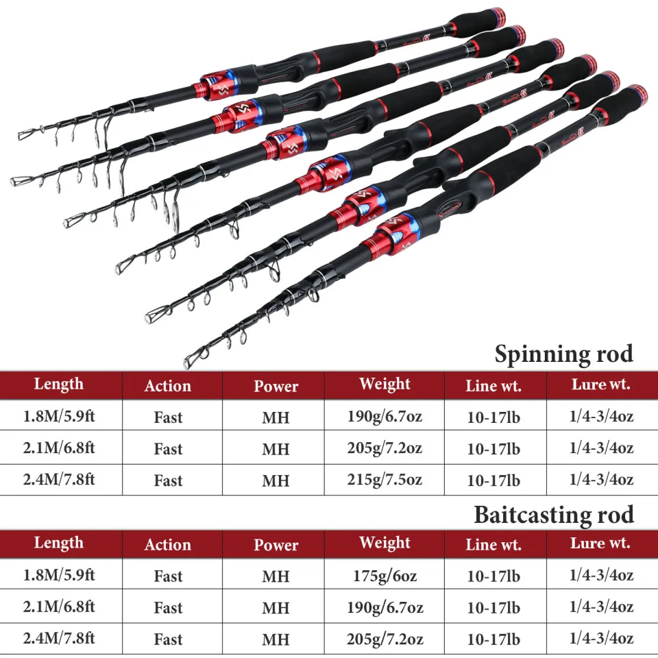 M MH Spinning Rod Casting Rod 10-20LBS Telescopic Fishing Rod 24-Tons Solid  Carbon Fiber Fishing Pole Bass Carp Rod