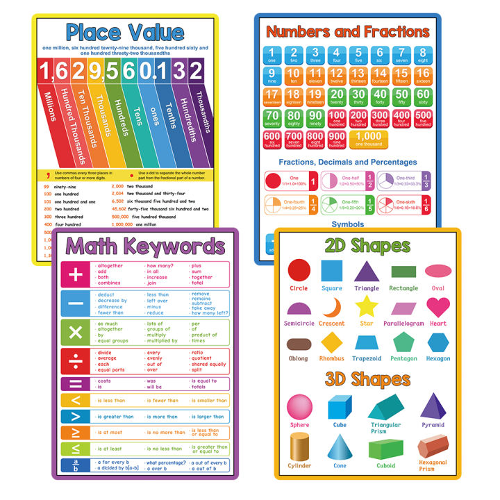 Educational Set Math Posters Learning Materials 4PCS Charts For Kids ...