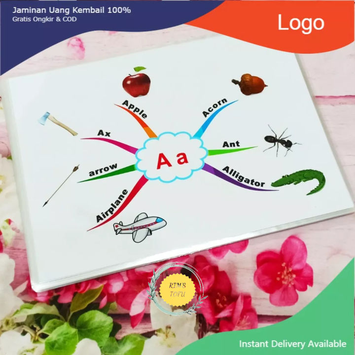 Học liệu Sơ đồ tư duy mind map Bảng chữ cái tiếng Anh giúp bé dễ dàng ...
