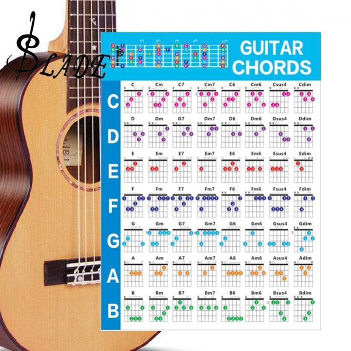 SLADE Guitar Chord Chart Ukulele Practice Chords Scale Chart Fingering ...