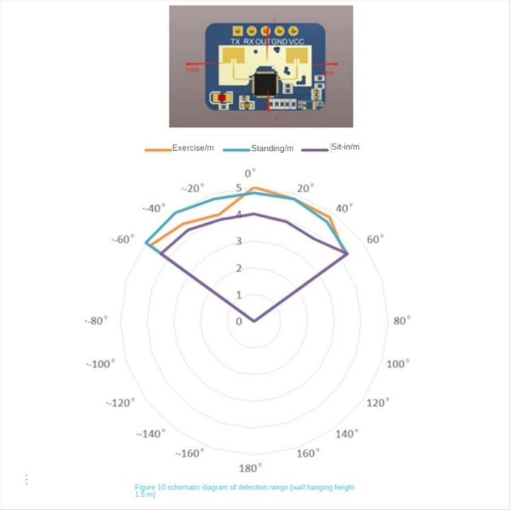 2Pcs HLK-LD2410C 24G Human Presence Sensor BT Function App Radar ...