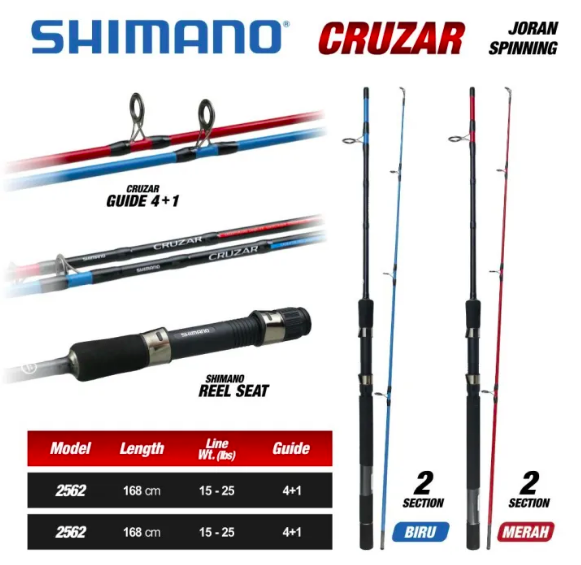 bass combo spinning reels Catch More Fish Rod and Reel Combos Rod Weight:3 wt. sahara handed anglers
