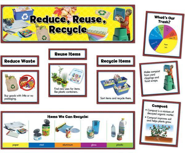 Reduce, Reuse, Recycle Mini Bulletin Board Set | Lazada Singapore