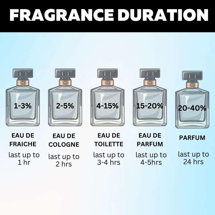 GATSBY EAU DE BLUE PARFUM SKYLINE CODE 100ml