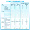 [MIỄN PHÍ LẮP ĐẶT 1TR5] - Điều hòa Daikin Inverter 2 chiều FTHF50VAVMV - 2HP (18000BTU). 