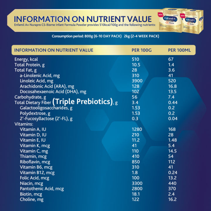 Enfamil%20A+%20CS%20Biome%20800g%20Infant%20Milk%20Formula%20for%200-12%20Months%20Old%20-%20Image%204