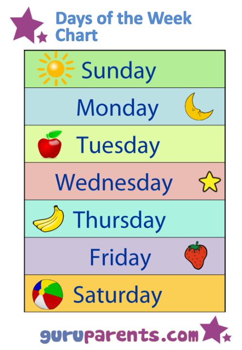 Educational Laminated Chart for Kids DAYS OF THE WEEK | Lazada PH