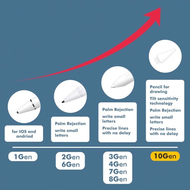 GOOJODOQ%2010th%20Gen%20Stylus%20Pen%20For%20iPad%20with%20Palm%20Rejection%20iPad%20Pencil%20Compatible%20with%20iPad%20Pro%202021%202020%202018%20iPad%2010.2%207th%208th%209th%20Gen%20For%20iPad%20Air%205%2010.9%20Air%203%2010.5%20-%20Image%204