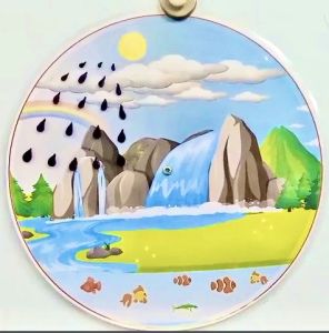 Sơ Đồ Vòng Tuần Hoàn Của Nước (size A3) - Đồ Dùng Dạy Học