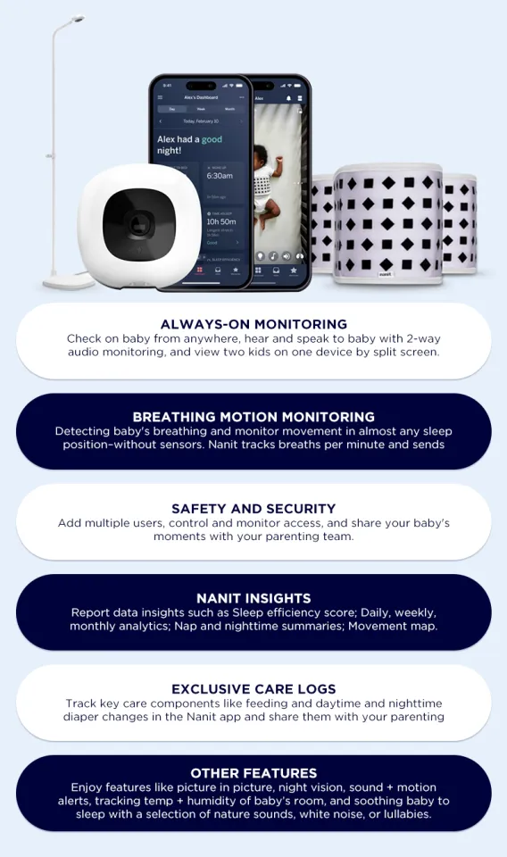 Nanit Monitor Nanit Apple Tv App Nanit Baby Monitor Pro Smart WiFi