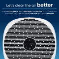 (สินค้าใหม่) Blueair เครื่องฟอกอากาศ Air Purifier รุ่น Blue Max 3650i รับรองพื้นที่ขนาด 59 -142 ตร.ม. 