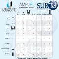 CLEARANCE Ubiquiti AFi-INS Amplifi Instant Whole Home Wifi Mesh Router MeshPoint AP vs AFI-HD AFI-R Access Point UAP USG Mesh Point. 