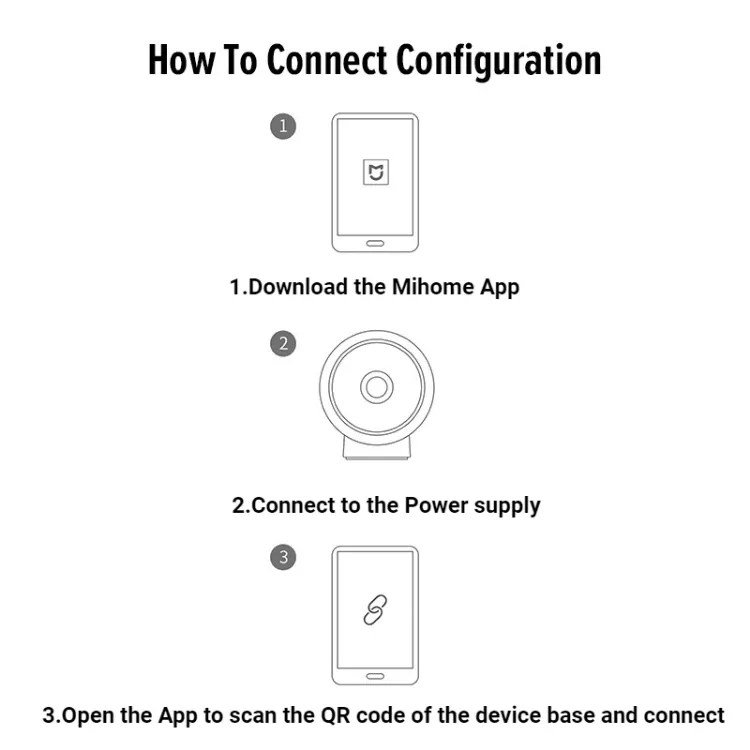 Xiaomi Mi Home Security Camera 360° 1296P IP Cam Mi Smart Camera