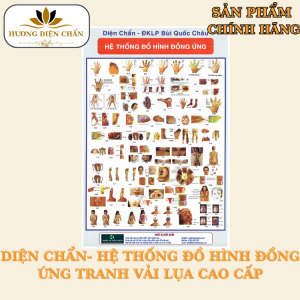 Tranh 68 Đồ Hình Đồng Ứng Dụng cụ diện chẩn