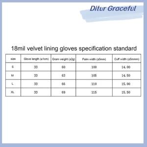 Ditur ถุงมือไนไตรล์หนา1คู่-สารเคมี ถุงมือแขนยาวกันน้ำทนกรดสำหรับทำสวนงานพ่นสีไม่ใส่ยาง