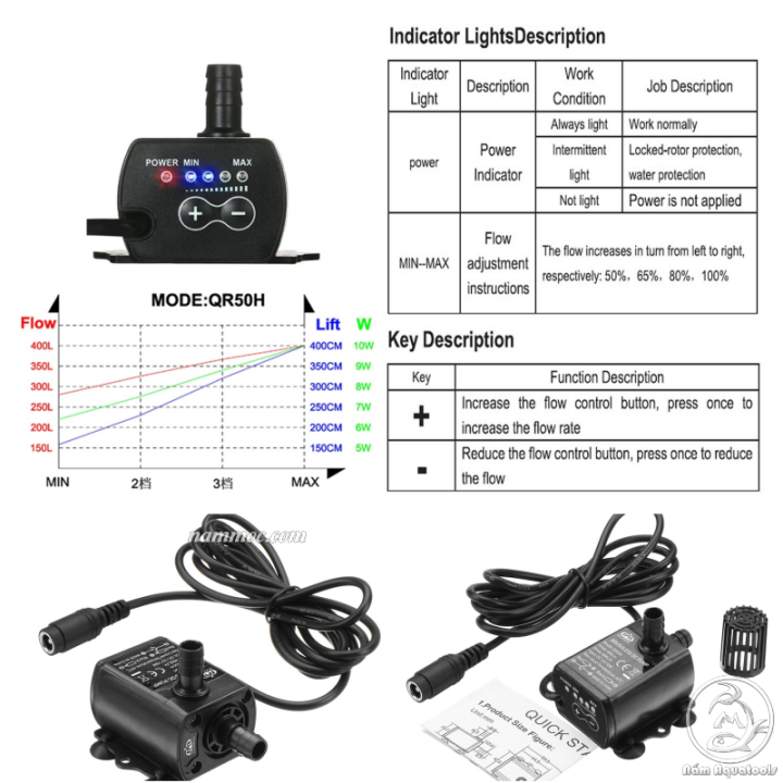Máy Bơm Mini Không Chổi Than Brushless | Bơm Đa Năng Có Thể Chạy Chìm hoặc Cạn