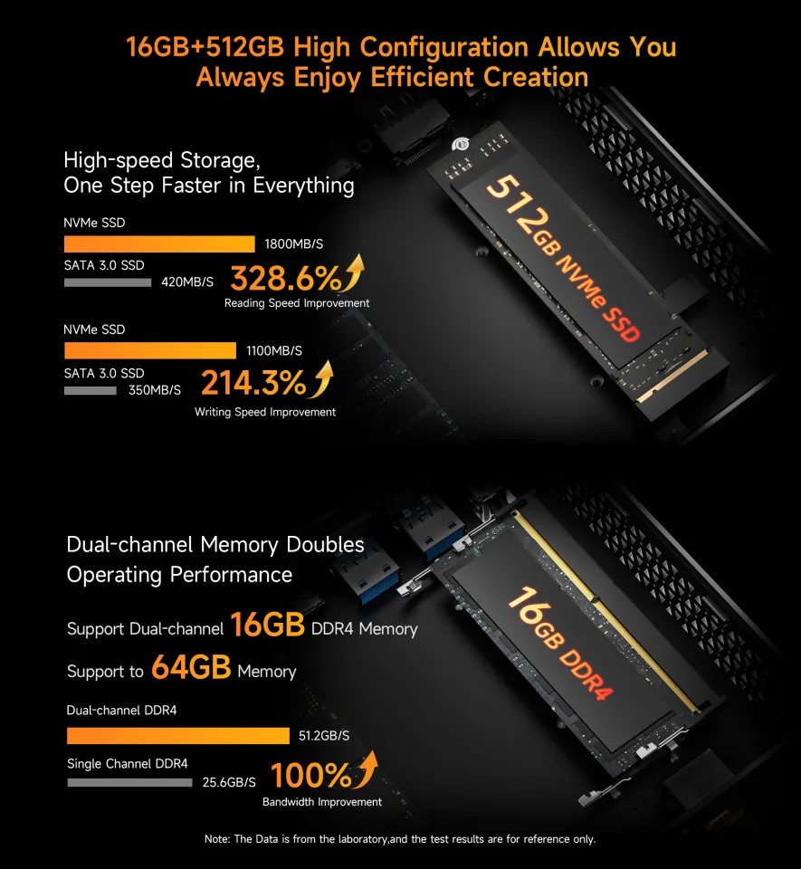 起動確認のみ BMAX B7A Pro Ryzen 5 7430U 32GB 起動確認のみ BMAX B7A Pro Ryzen 5 7430U 32GB 起動確認のみ BMAX B7A Pro